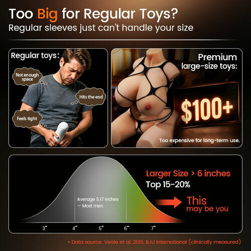 【Big Size Friendly】Captain Titan – Male Stroker with 5 Suction 9 Vibrations Realistic Riding & Squeezing Action for Intense